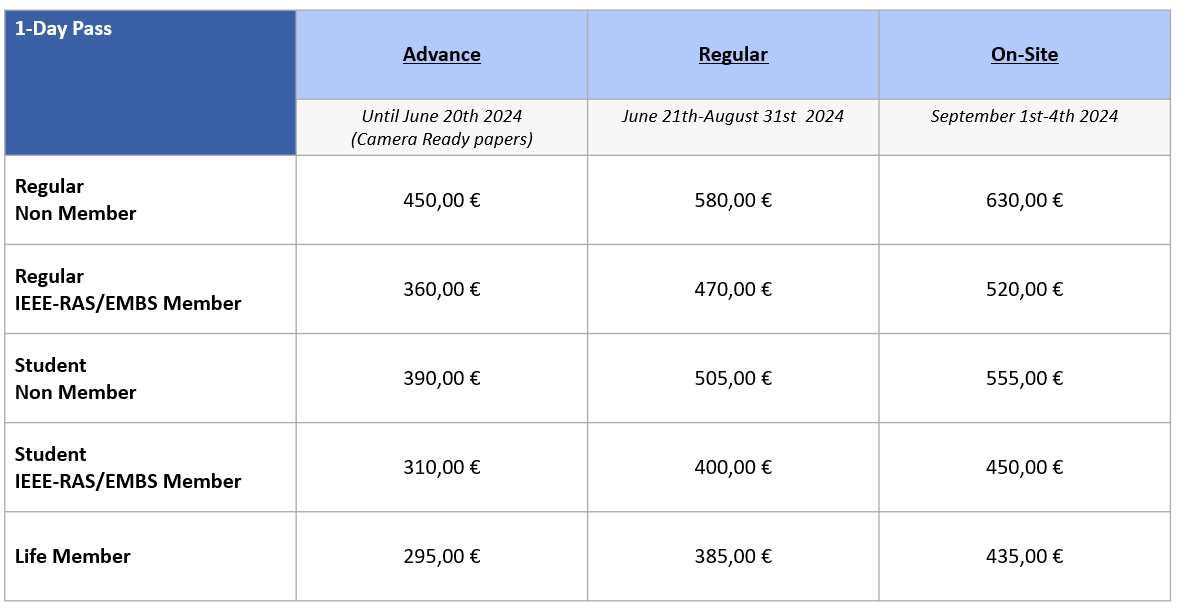 Registration BioRob 2024