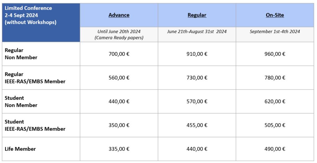 Registration BioRob 2024